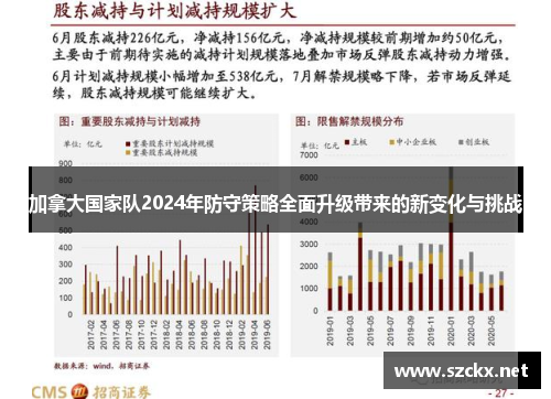 加拿大国家队2024年防守策略全面升级带来的新变化与挑战