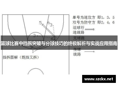 篮球比赛中挡拆突破与分球技巧的终极解析与实战应用指南